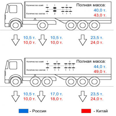Ученые Пермского Политеха выяснили, как новые стандарты могут повысить товарооборот с Китаем на 14%