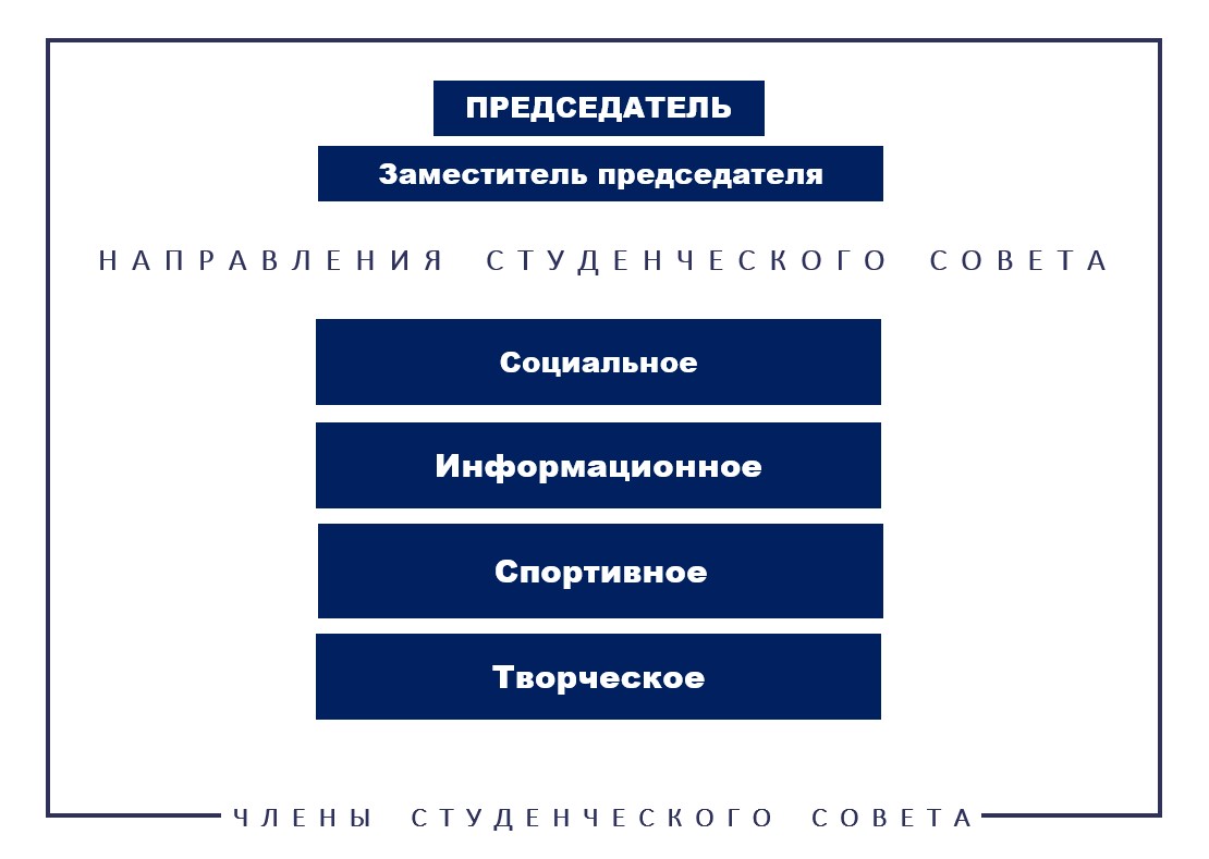 Студенческий совет АКФ