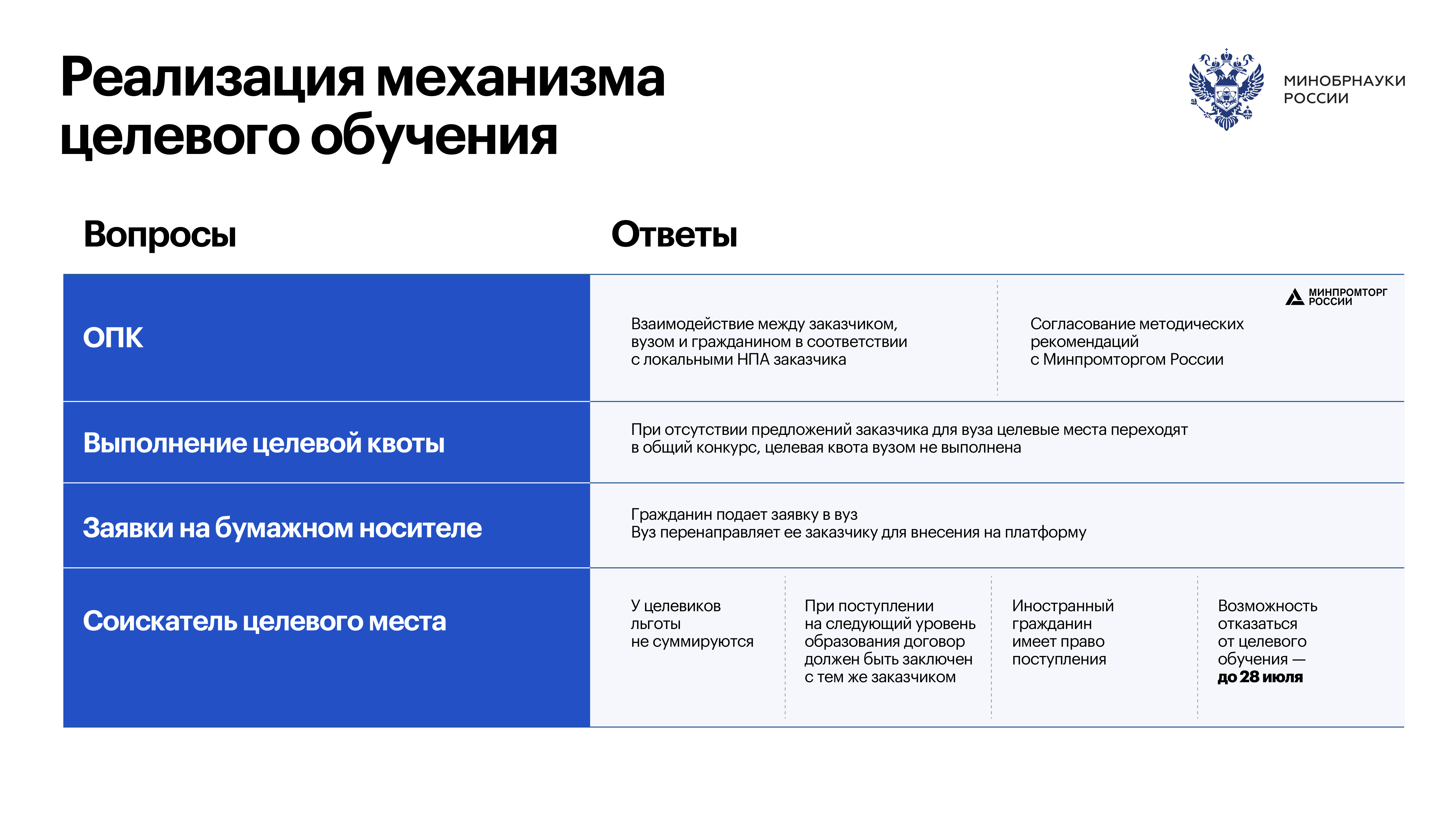 Договор о целевом обучении в 2024 году