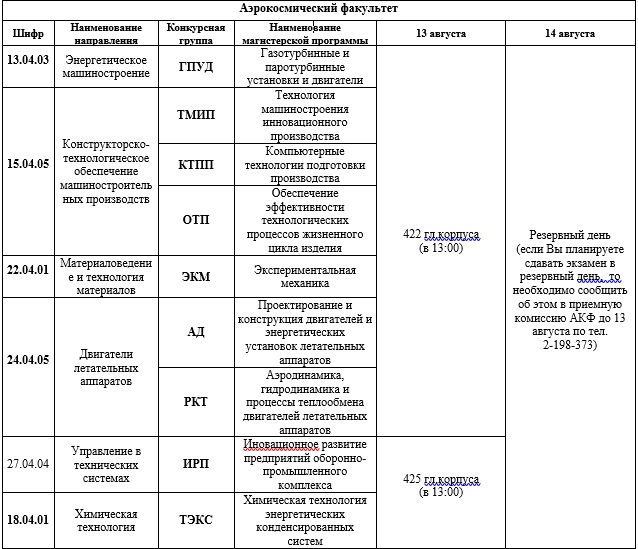 Пнипу списки поступающих 2024