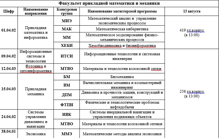 Пхтт расписание занятий