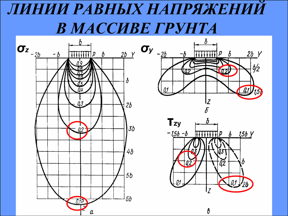 Механики грунтов