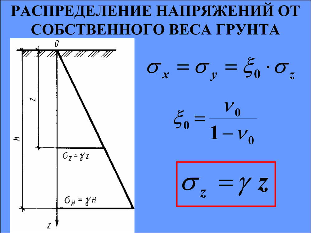 Бытовое давление