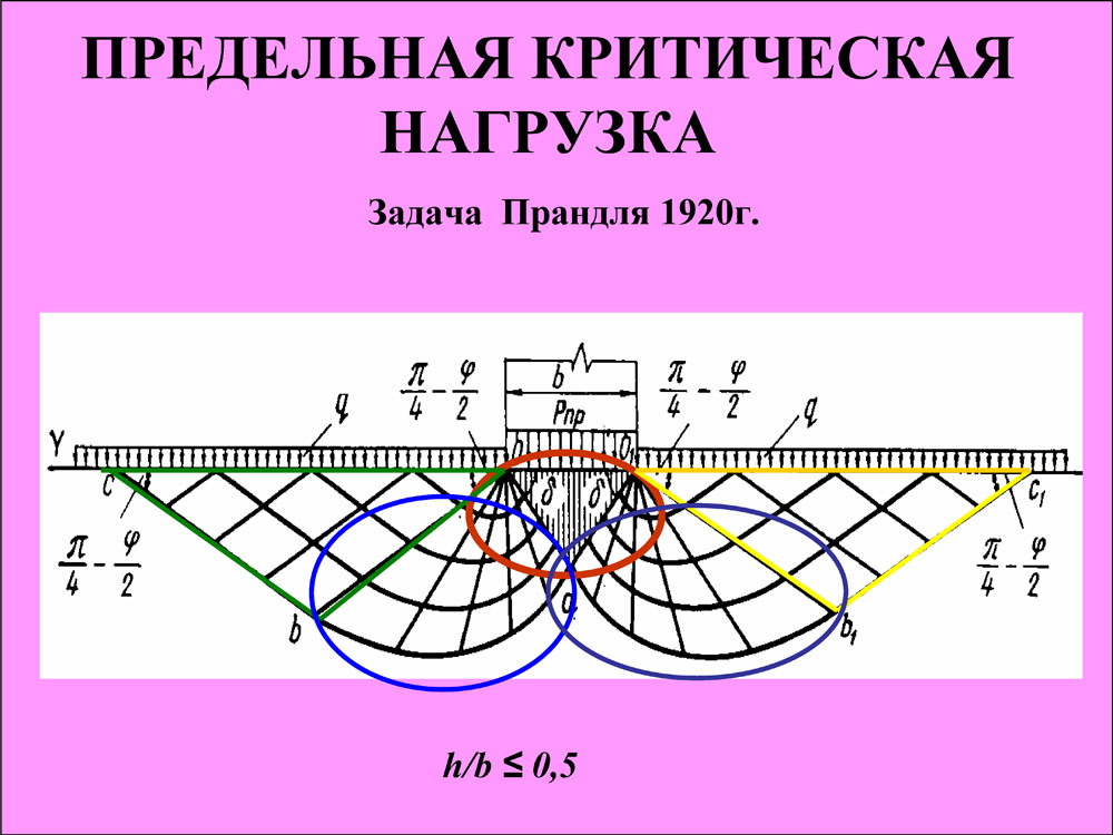 Механика грунтов