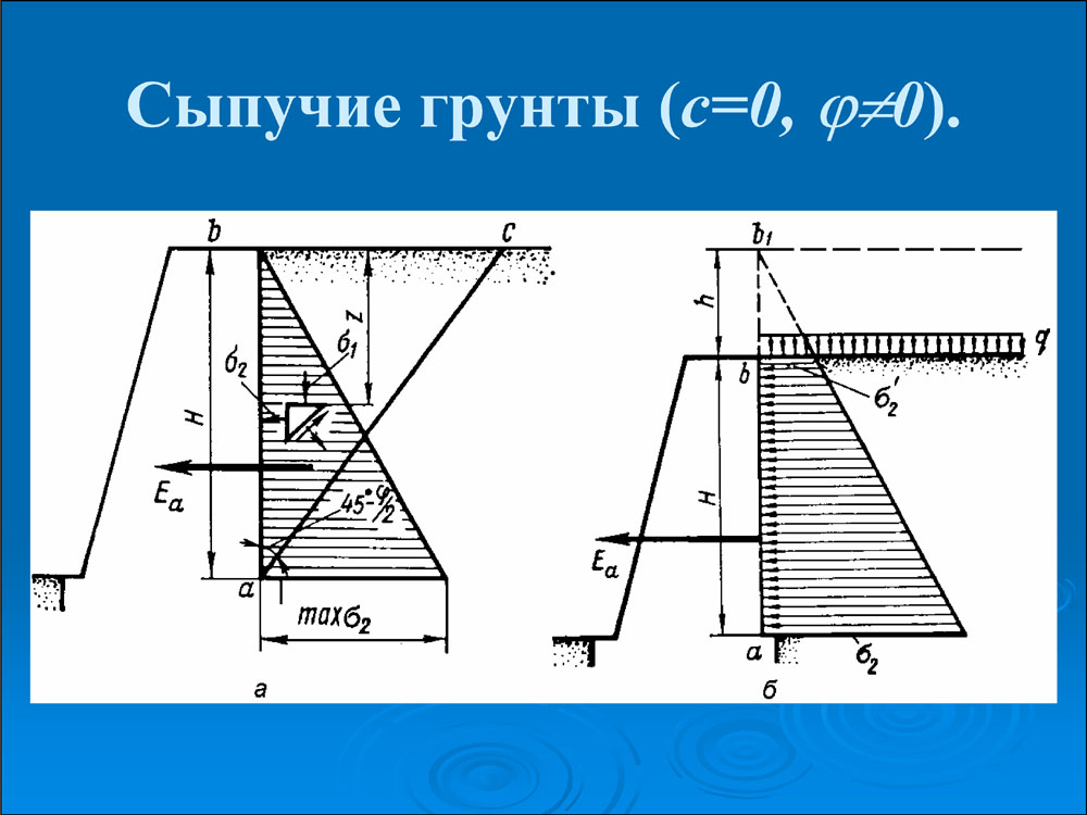 Механика грунтов