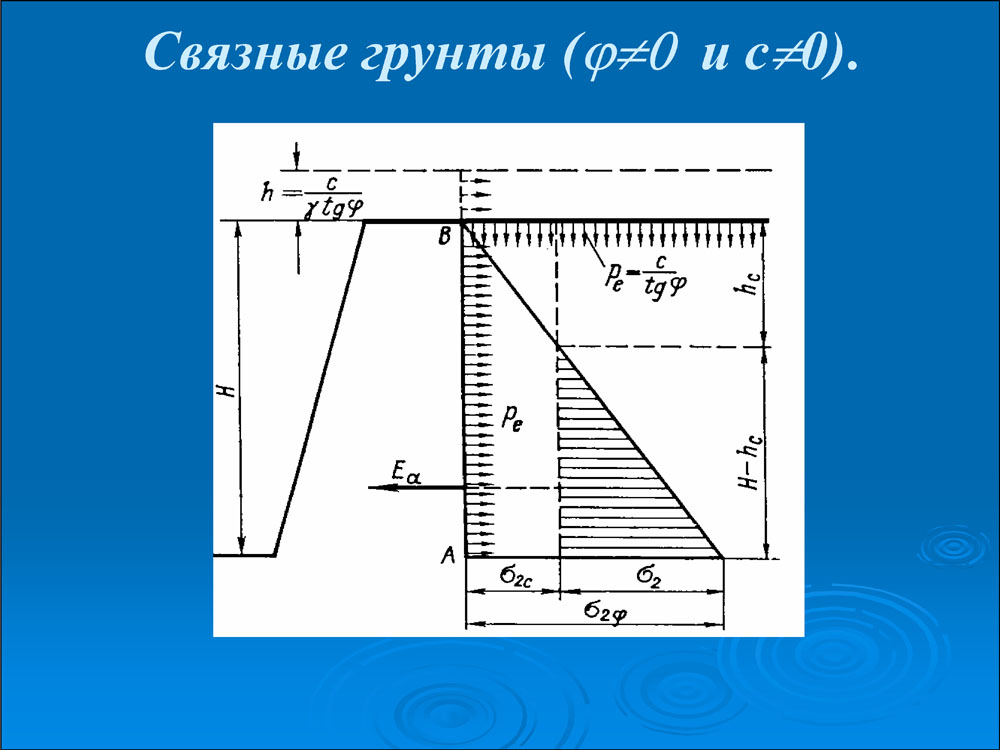 Механика грунтов. Рисунок по механике грунтов. Формулы по механике грунтов. Механика грунтов срез.