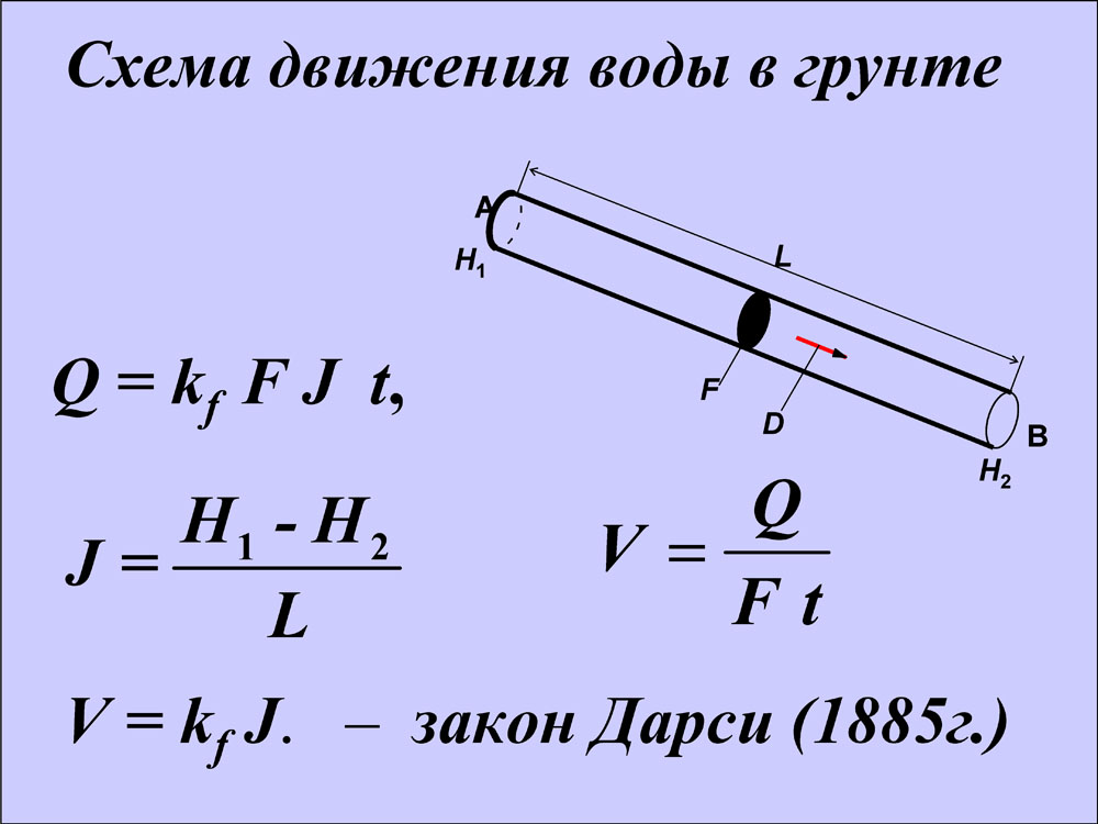 Схема движения жидкости