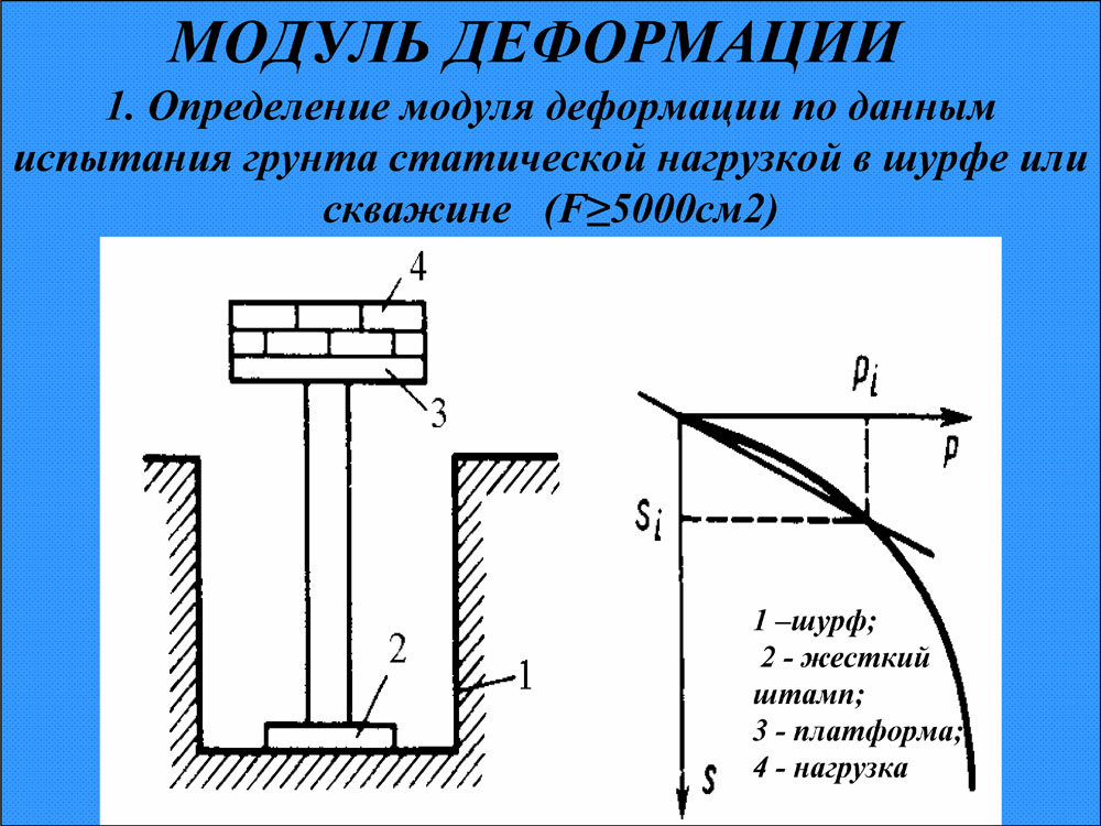 Механика грунтов