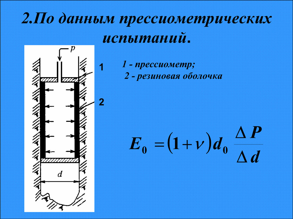 Опыт испытаний