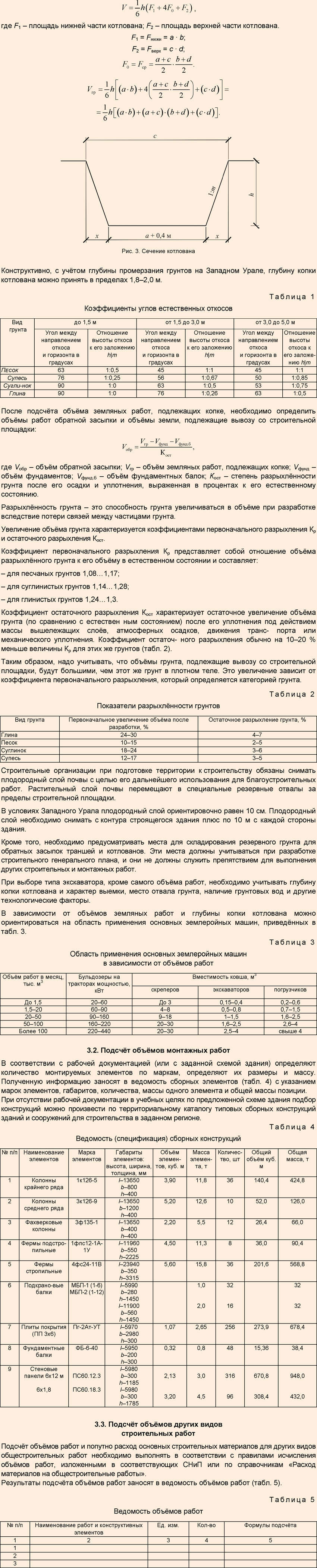 Организация строительства одноэтажного промышленного здания