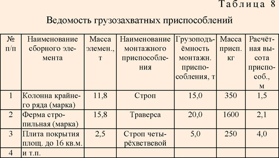 Журнал осмотра стропов и грузозахватных приспособлений образец