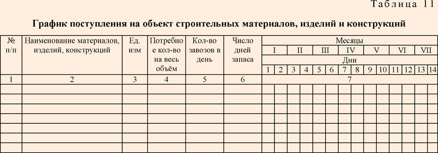 График поставки товара образец excel