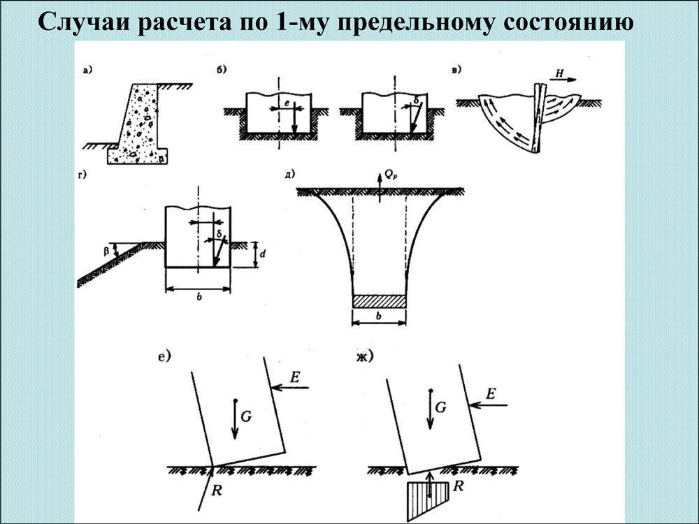 Расчет грунтов основания