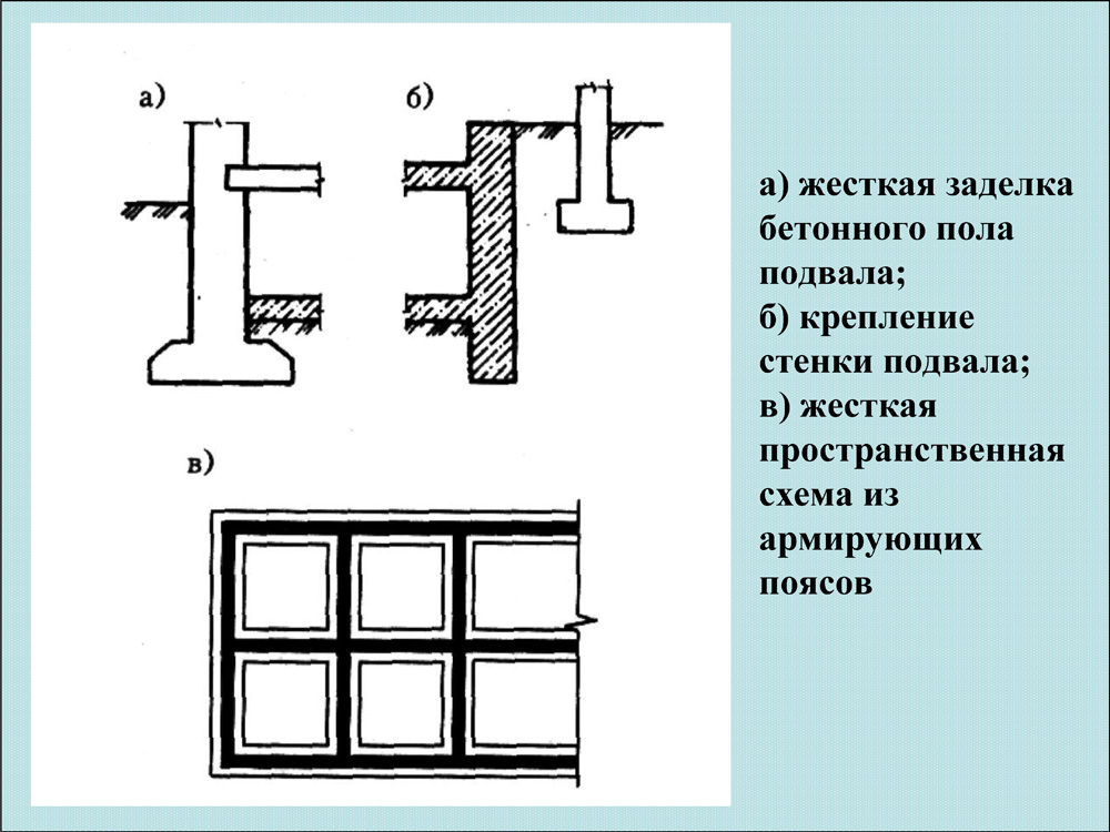 Жесткая заделка