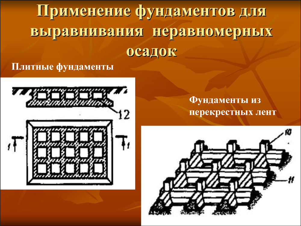 Коробчатый фундамент схема