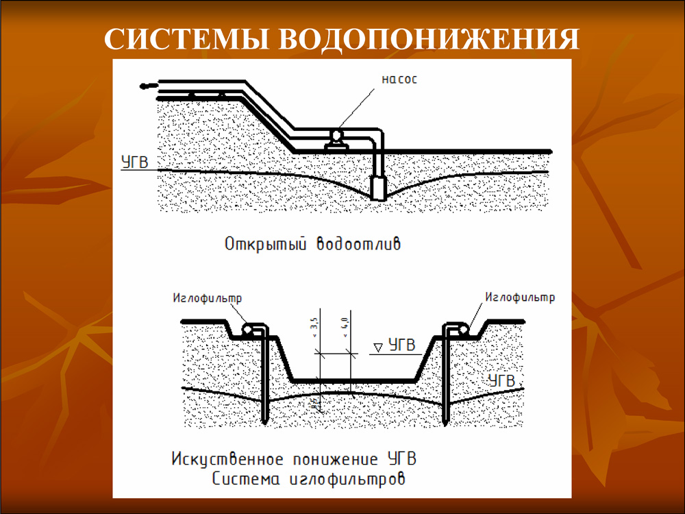 Иглофильтры для водопонижения технология схема работы