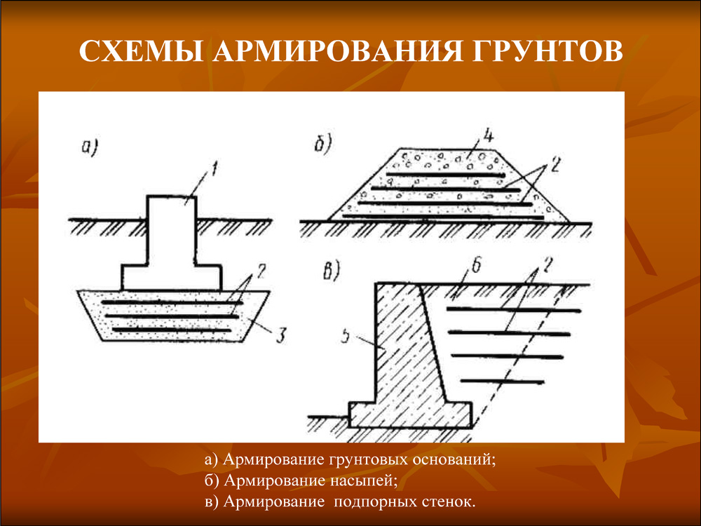 Грунтах используют. Армирование грунтов основания геосинтетическими материалами. Укрепление грунта армирование. Схема армирования грунтов. Армирование грунтовых массивов.