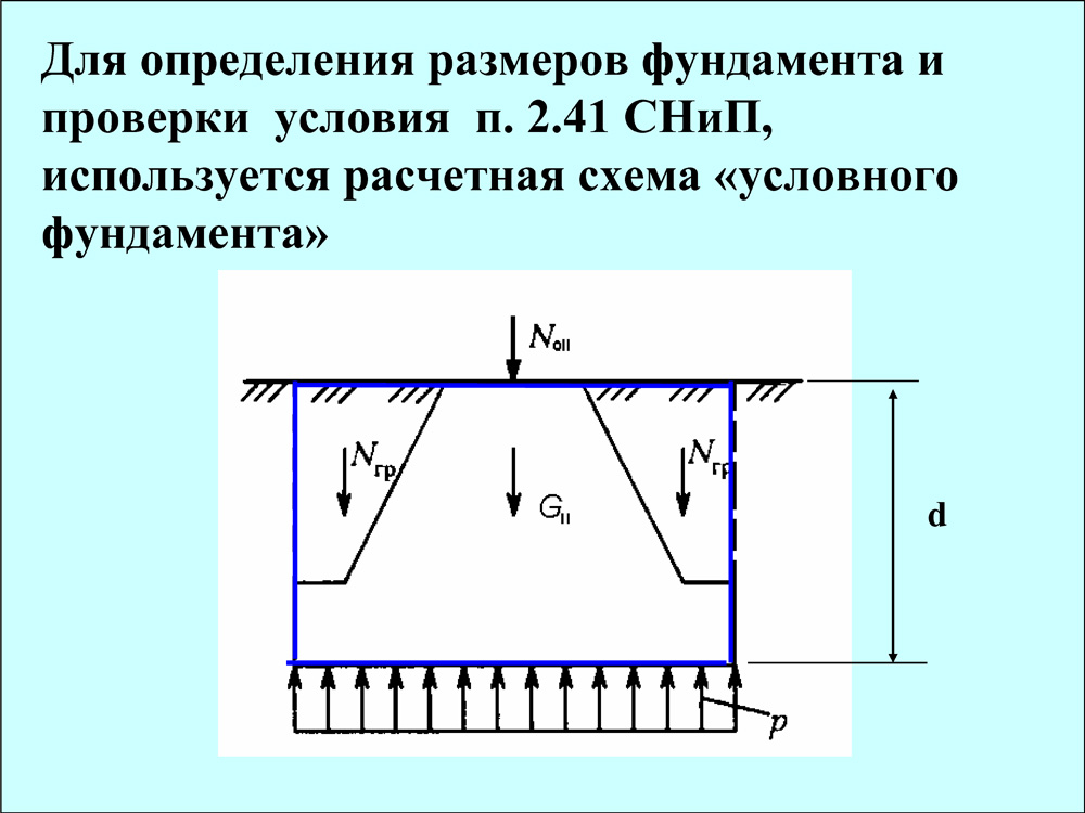 Условный масштаб