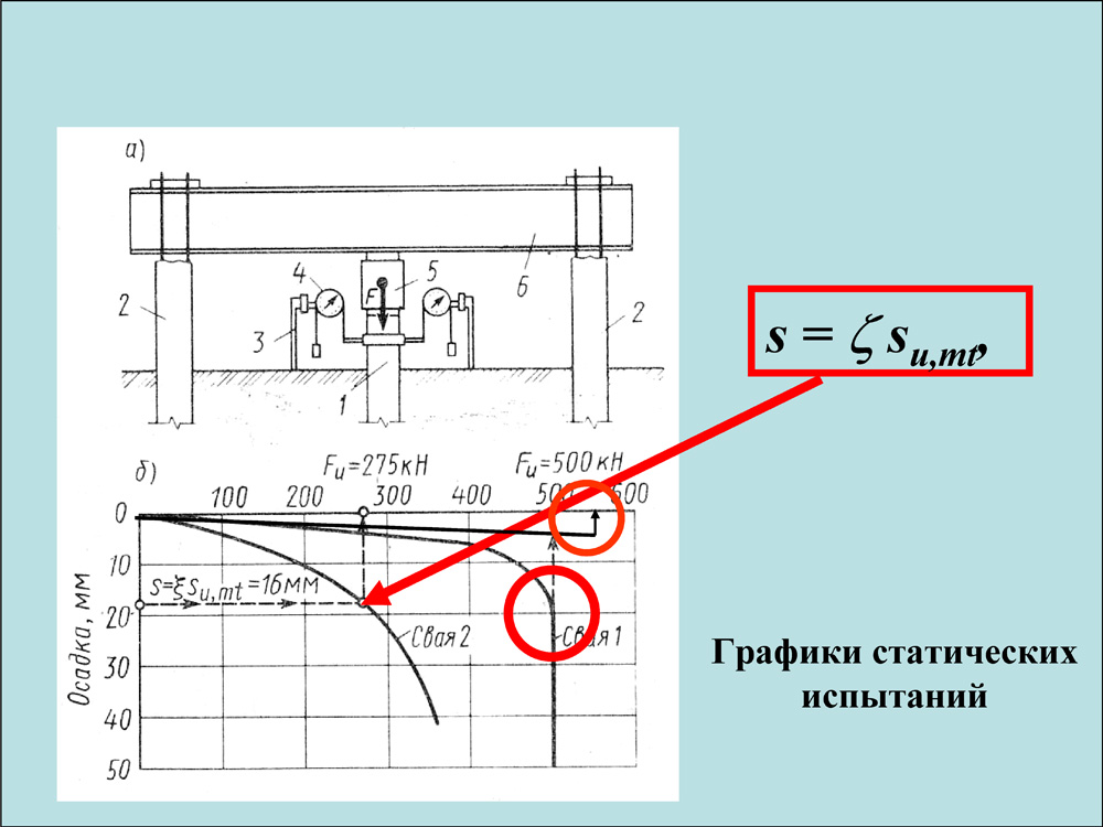 Механика грунтов