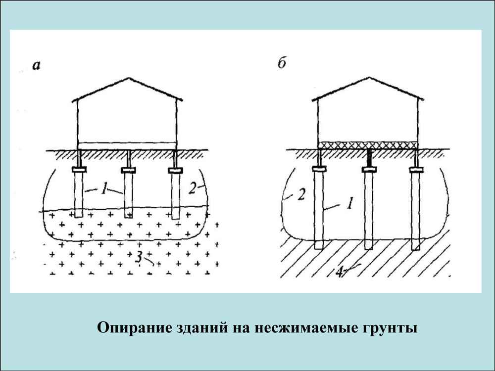 Механика грунтов