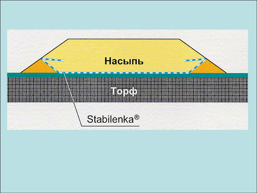 Насыпь. Насыпь из грунта. Насыпь в геодезии это.