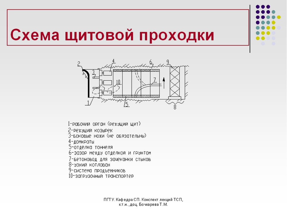 Параллельно щитовая схема проходки ствола