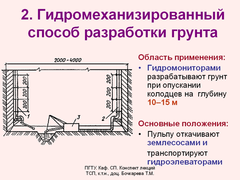 Метод разработанный. Схема гидромониторной разработки грунта. Способы разработки грунтов. Способы разработки грунта. Механизированные способы разработки грунта.