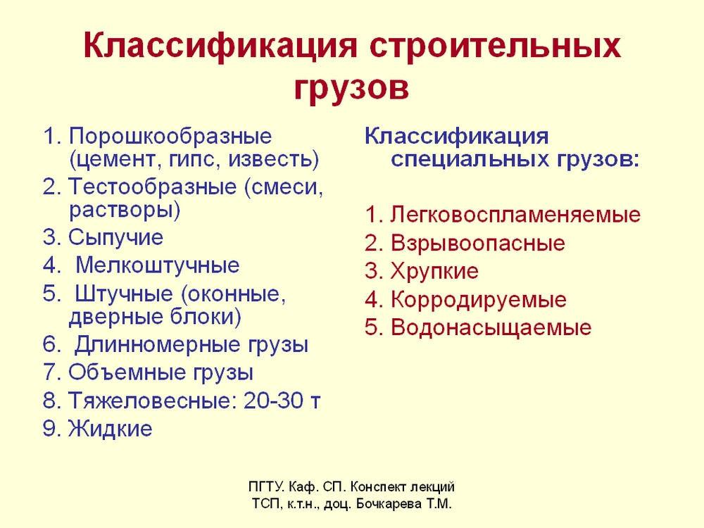 Классификатор строительство. Классификация строительных транспортных средств. Классификация строительных грузов. Классификациястроителбных грузво. Классификация строительных грузов и транспортных средств.