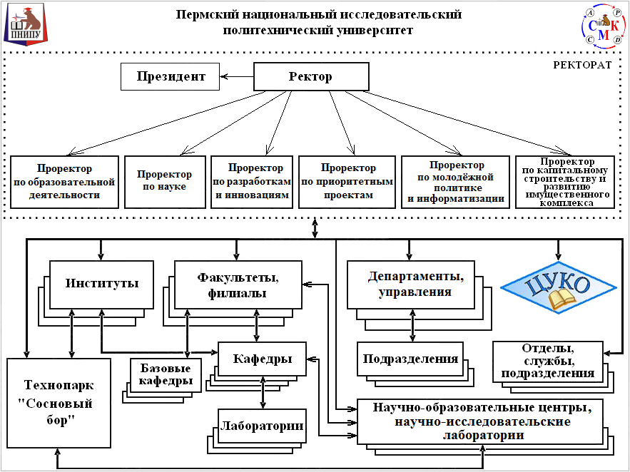 Улучшить качество схемы онлайн